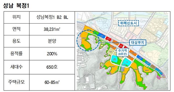 택지공모 사업지 현황(성남 복정1) [국토교통부 자료 제공]
