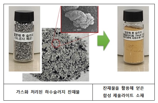 수도권매립지관리공사는 하수슬러지 잔재물을 활용한 악취 흡착제인 제올라이트(Zeolite)를 제조하는 기술 특허를 취득했다고 30일 밝혔다. [수도권매립지관리공사 제공] 