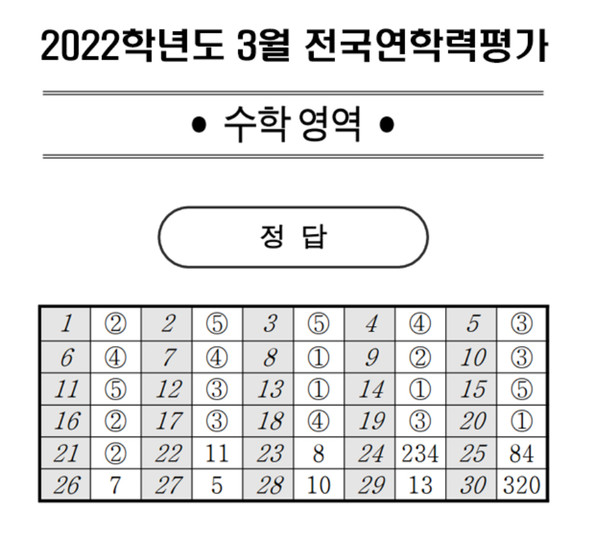 2022년 3월 모의고사 고1학년 정답지 (출처=EBSi)